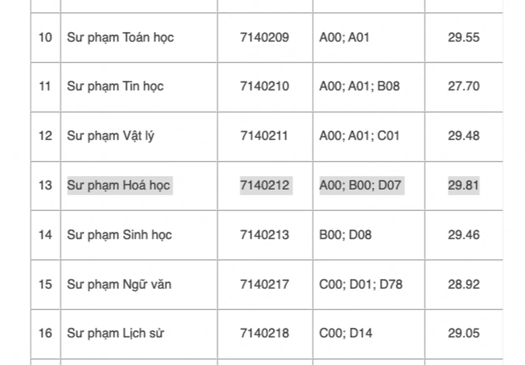 1 ngành cứ bảo hết thời nhưng thực tế không phải: Được miễn học phí, nhiều ưu đãi, nhưng 9 điểm/môn cũng chưa chắc đỗ