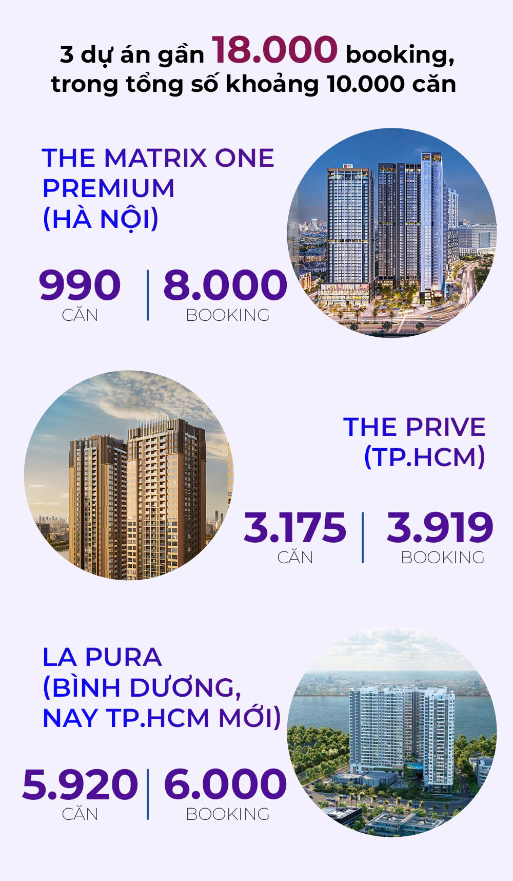 Mua nhà thời booking: Dự án thông báo "cháy hàng" nhưng môi giới vẫn liên tục mời chào, khách bị xoay như chong chóng - Ảnh 2. Mua nhà thời booking: Dự án thông báo "cháy hàng" nhưng môi giới vẫn liên tục mời chào, khách bị xoay như chong chóng - Ảnh 2.