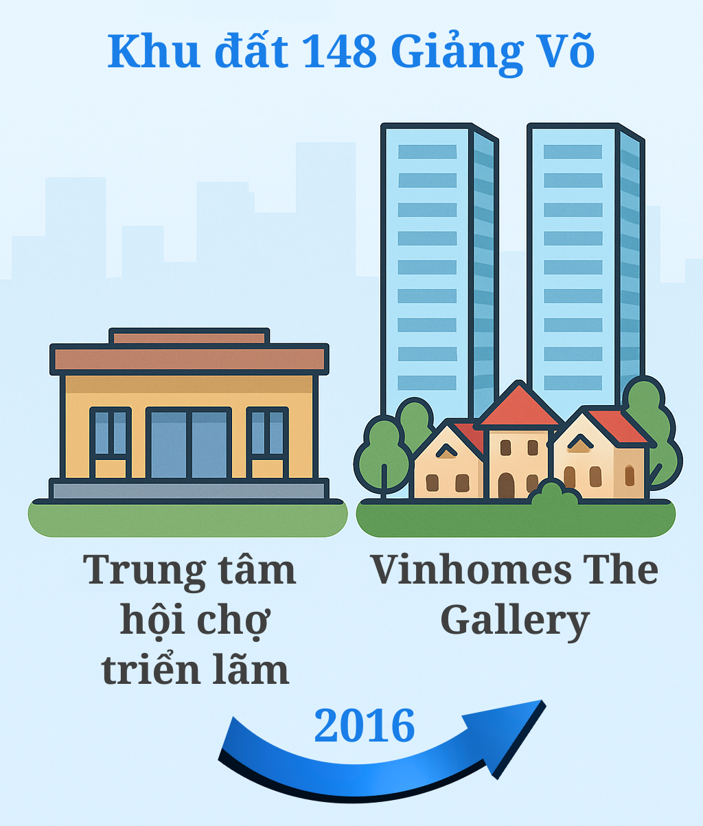Sau 9 năm chuyển trung tâm hội chợ lớn nhất miền Bắc thành đô thị tại Giảng Võ, doanh nghiệp của tỷ phú Phạm Nhật Vượng đã “thần tốc” triển khai dự án thay thế với những kỷ lục chưa từng có- Ảnh 2.