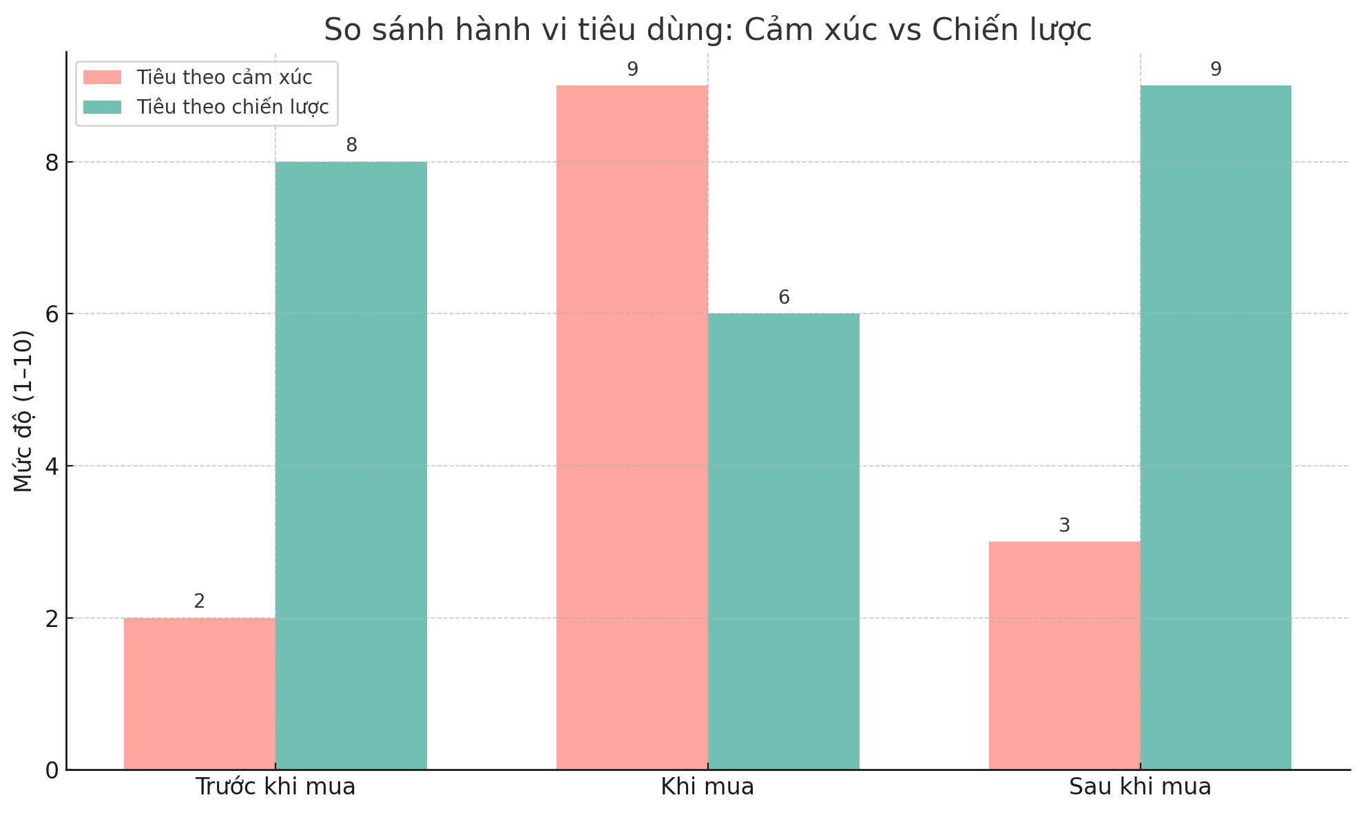 Không tiêu theo cảm hứng – tiêu theo chiến lược: Thế hệ mới đang khiến cả thế hệ trước phải nhìn lại