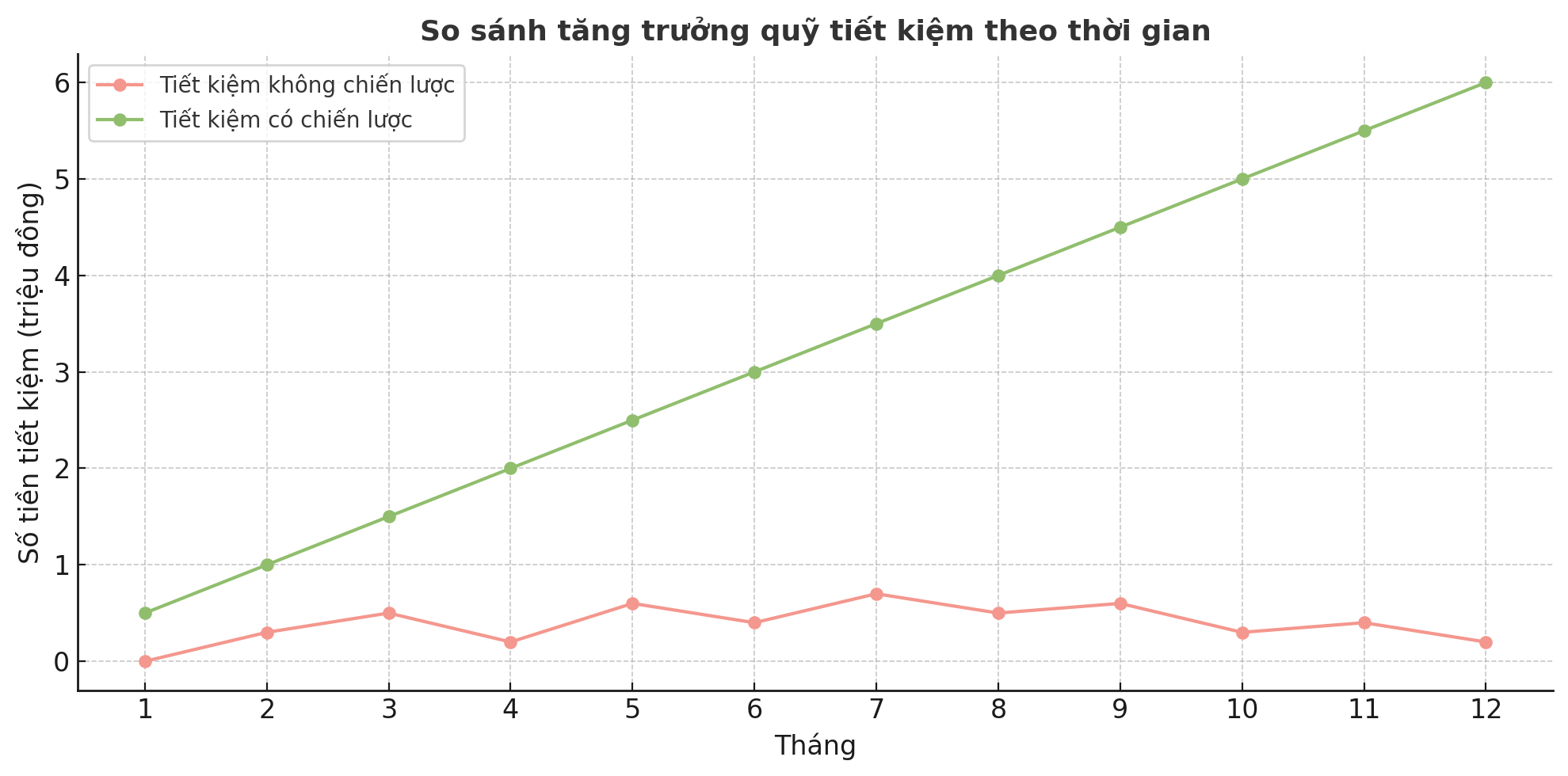 Không tiêu theo cảm hứng – tiêu theo chiến lược: Thế hệ mới đang khiến cả thế hệ trước phải nhìn lại