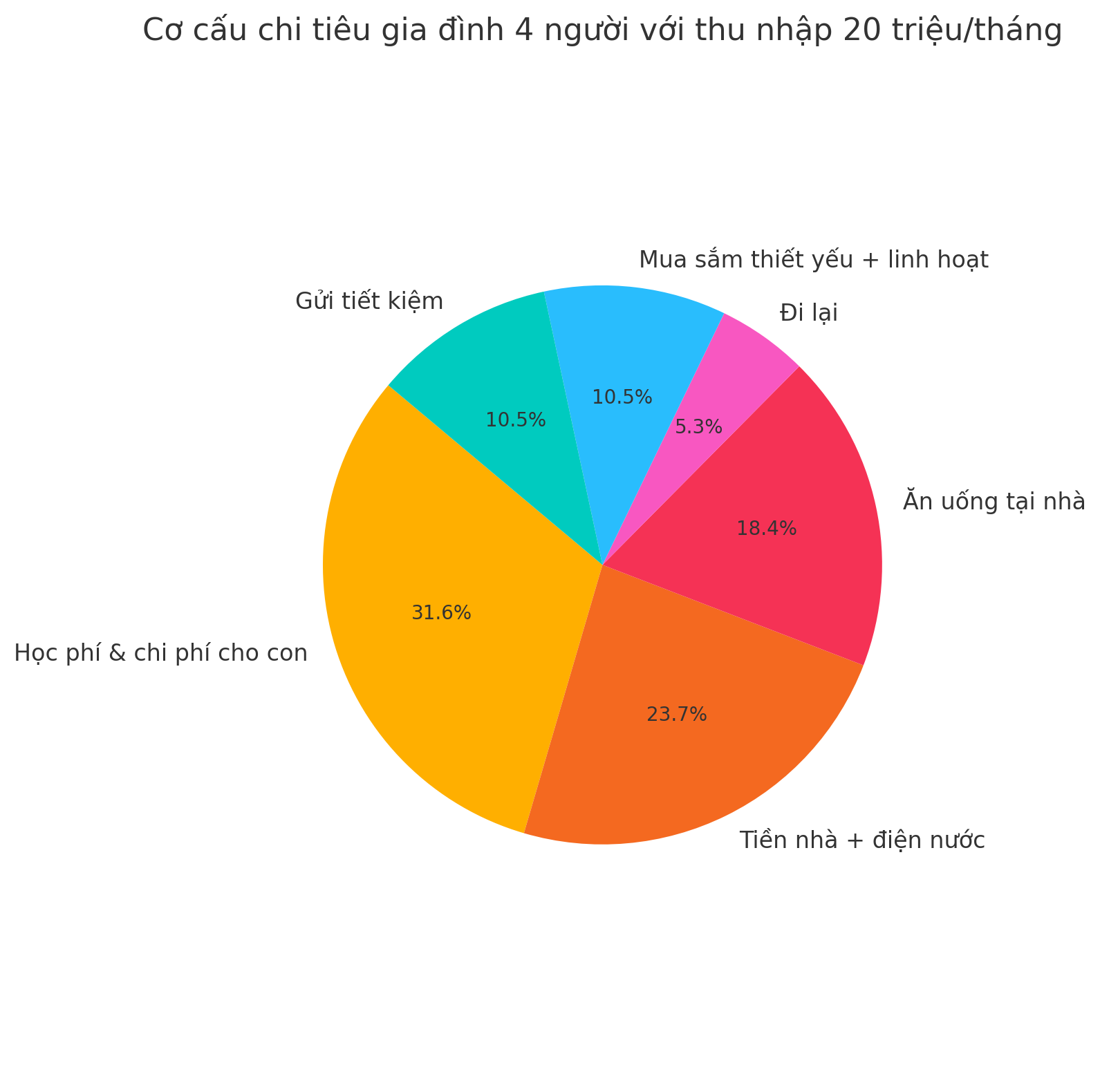Gỡ rối ví tiền: Lương 20 triệu, hai con học mẫu giáo, làm sao vẫn để dành tiết kiệm được mỗi tháng?