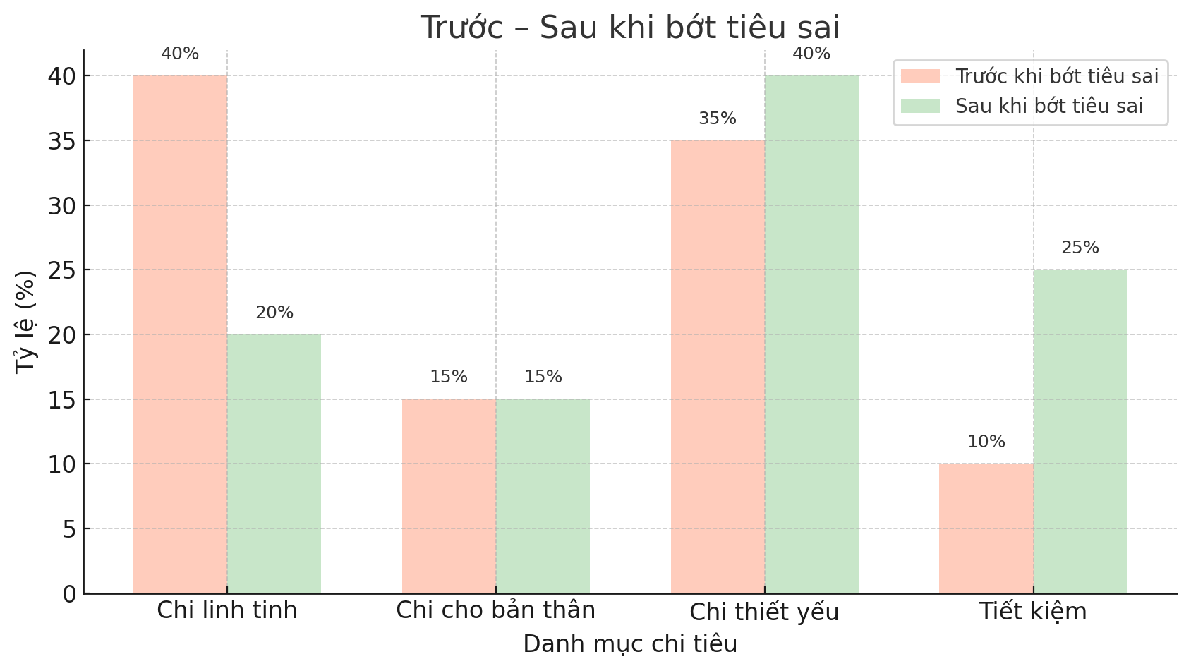 Giải ngố tài chính: “Tôi không cần tiết kiệm thêm, tôi cần bớt tiêu sai” - Tư duy quản lý tiền hiệu quả mà nhiều người đang bỏ lỡ- Ảnh 2.