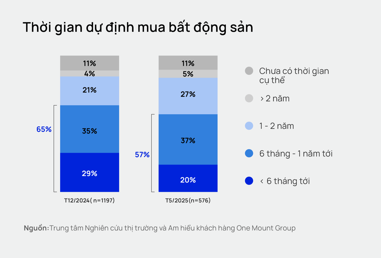 Mua nhà thời booking: Dự án thông báo "cháy hàng" nhưng môi giới vẫn liên tục mời chào, khách bị xoay như chong chóng - Ảnh 6. Mua nhà thời booking: Dự án thông báo "cháy hàng" nhưng môi giới vẫn liên tục mời chào, khách bị xoay như chong chóng - Ảnh 6.