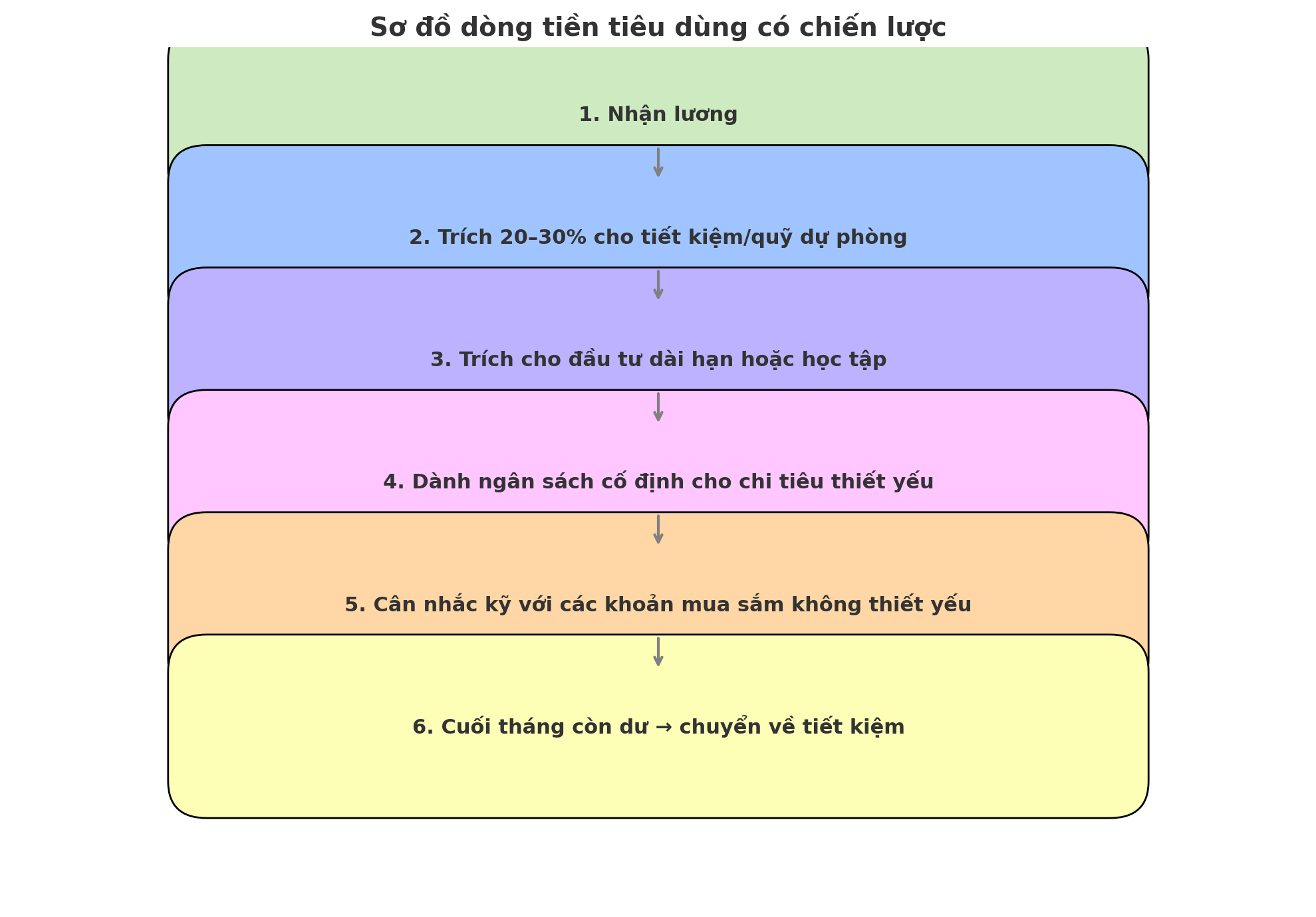 Không tiêu theo cảm hứng – tiêu theo chiến lược: Thế hệ mới đang khiến cả thế hệ trước phải nhìn lại