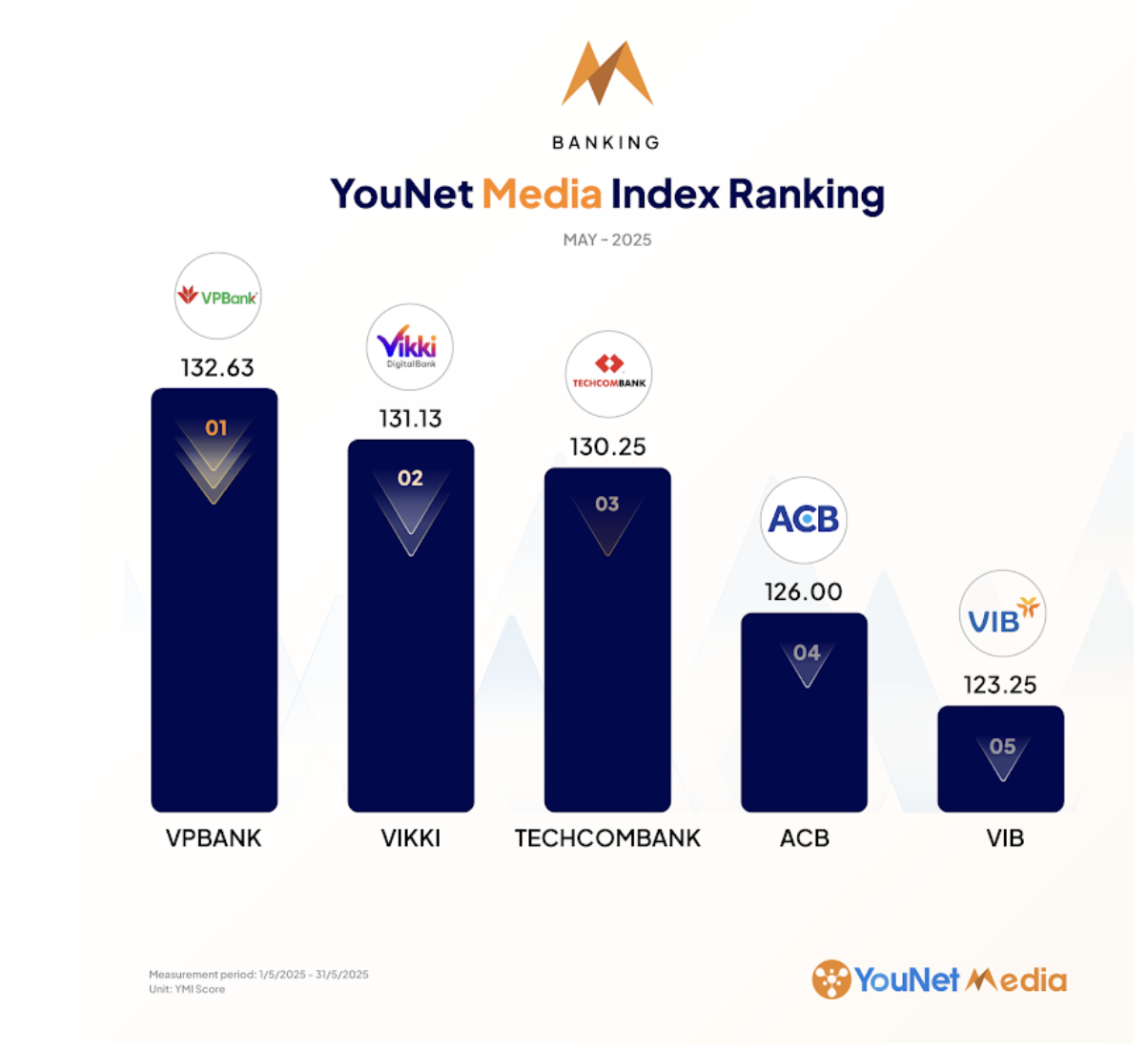 Sự kiện có sự xuất hiện của G-Dragon "áp đảo" về lượt thảo luận so với hai concert "Anh trai" - Ảnh 1.