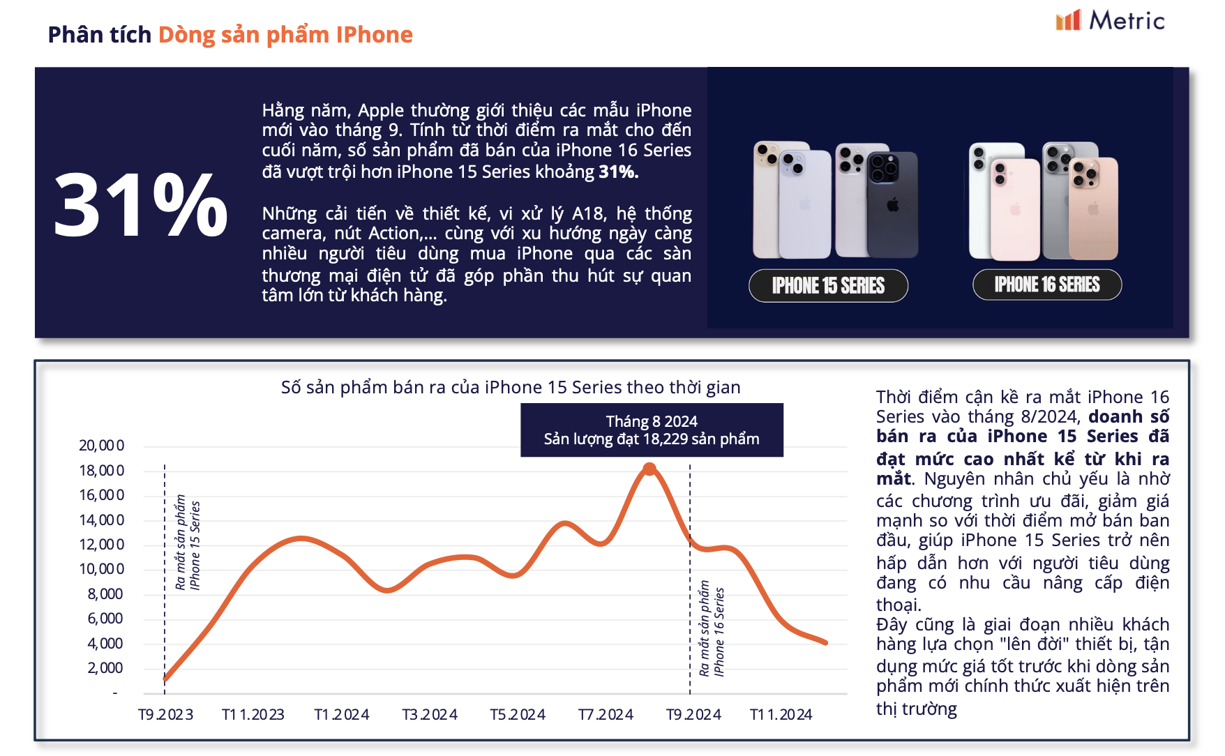 Chưa từng có: iPhone đồng loạt giảm giá nhờ thuế VAT, đây có phải lúc “xuống tiền”? - Ảnh 2.
