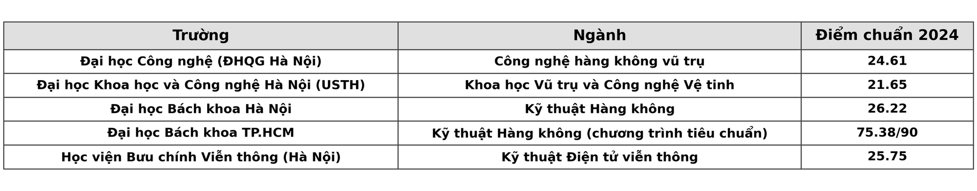 Con bảo muốn học ngành này, phụ huynh tưởng đang đùa: "Có trường đào tạo thật à?"- Ảnh 2.
