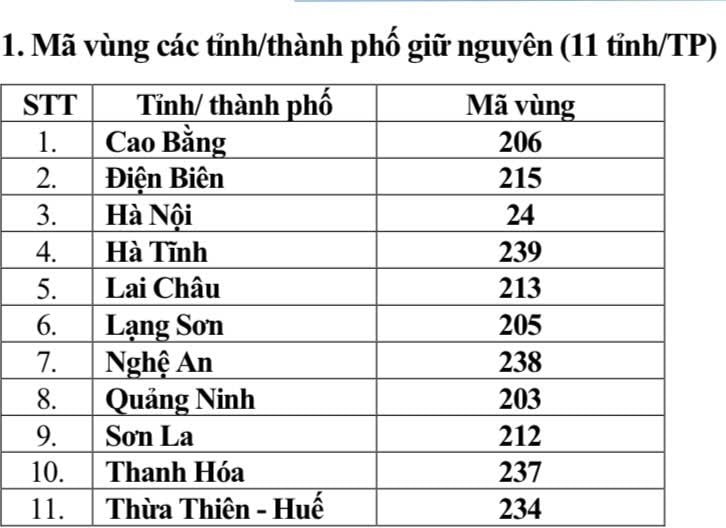Từ 1/7, mã vùng điện thoại cố định của 34 tỉnh thành thay đổi thế nào?- Ảnh 1.