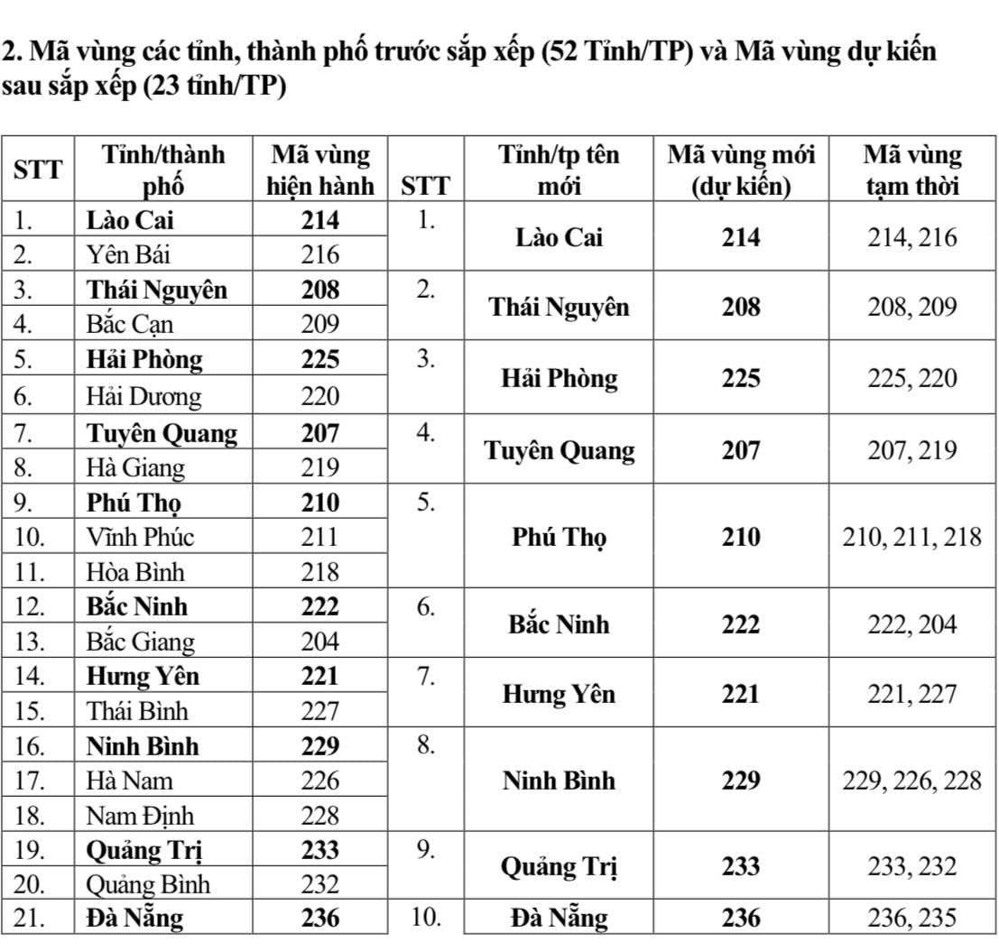 Từ 1/7, mã vùng điện thoại cố định của 34 tỉnh thành thay đổi thế nào?- Ảnh 2.