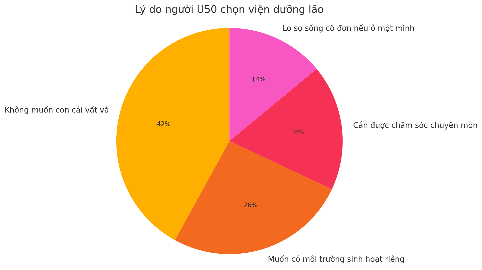 Nhiều người U50 bắt đầu tính chuyện vào viện dưỡng lão: Không đợi con cái phải lo nữa- Ảnh 2.