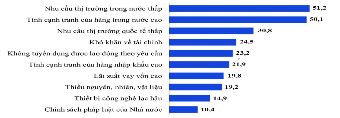 91.000 doanh nghiệp thành lập mới nửa đầu năm nay, 821.00 tỷ vốn đăng ký: Bất động sản góp vốn lớn nhất- Ảnh 4.