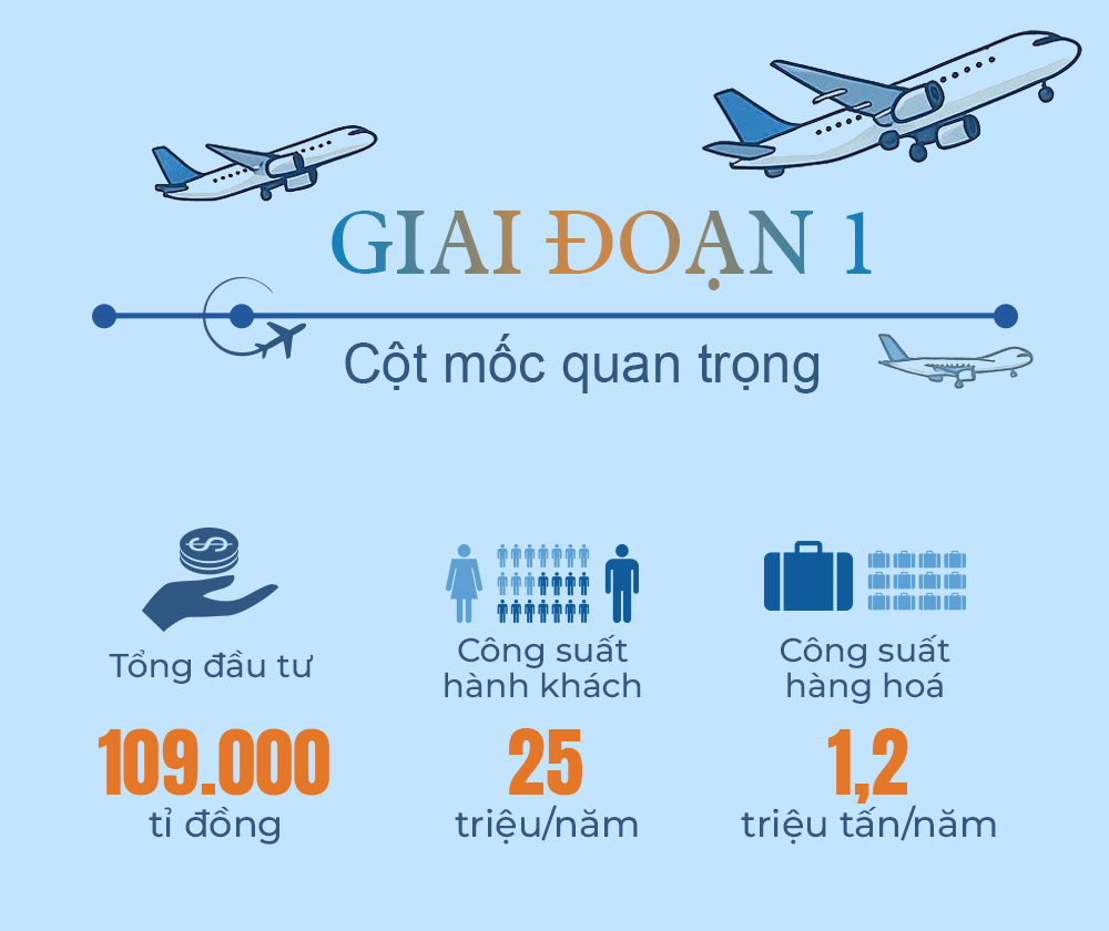 Đua chặng “nước rút” sau 6 năm khởi công, Sân bay Long Thành và những trăn trở chưa hồi kết- Ảnh 2.