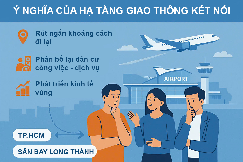 Đua chặng “nước rút” sau 6 năm khởi công, Sân bay Long Thành và những trăn trở chưa hồi kết- Ảnh 4.