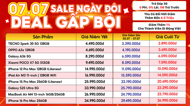 Giảm giá sốc: iPhone rẻ khó tin, giá củ sạc chạm đáy 7.000 đồng, đồng hồ thông minh "bay" tiền triệu- Ảnh 2.