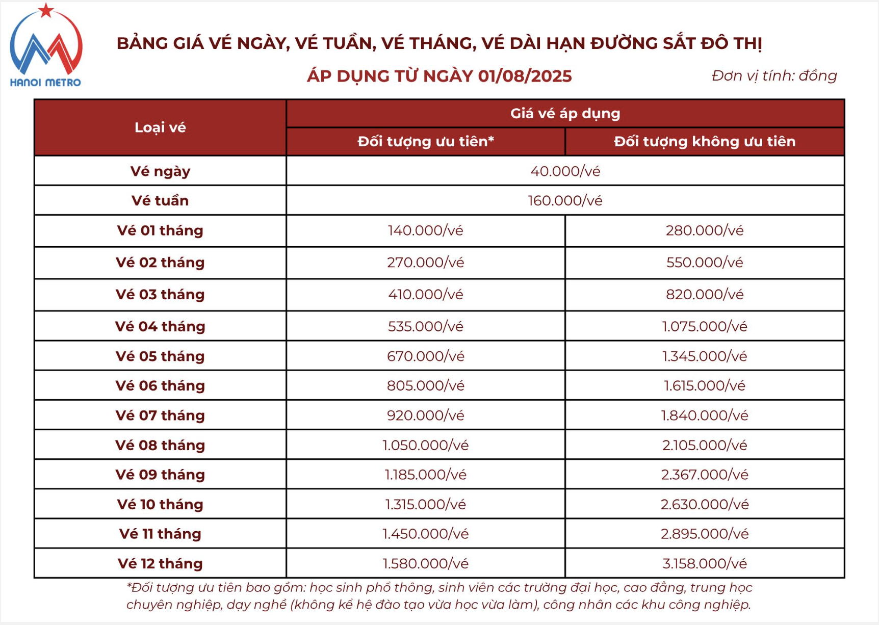 Từ 1/8, Hà Nội tăng giá vé tàu điện tuyến Cát Linh - Hà Đông và Nhổn - Ga Hà Nội - Ảnh 4.