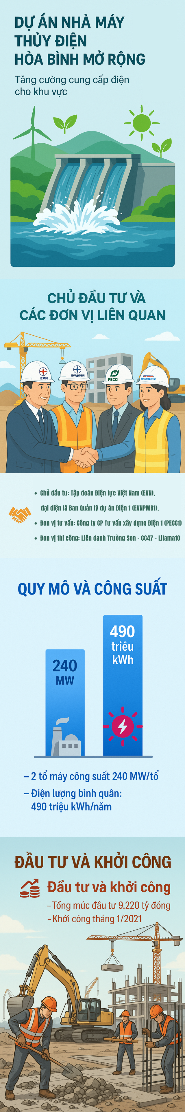 Thời khắc 11h20 tại công trường thi công hơn 4 năm: Hạ đặt thành công tuyệt tác 585 tấn, dự án có tin vui- Ảnh 3.