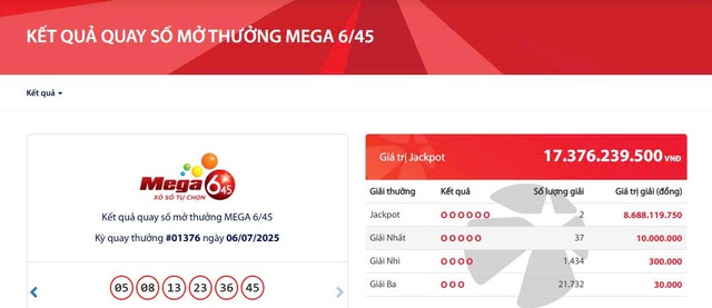 Hai vé Vietlott trúng giải Jackpot trị giá hơn 17 tỷ đồng được phát hành ở đâu?- Ảnh 1.