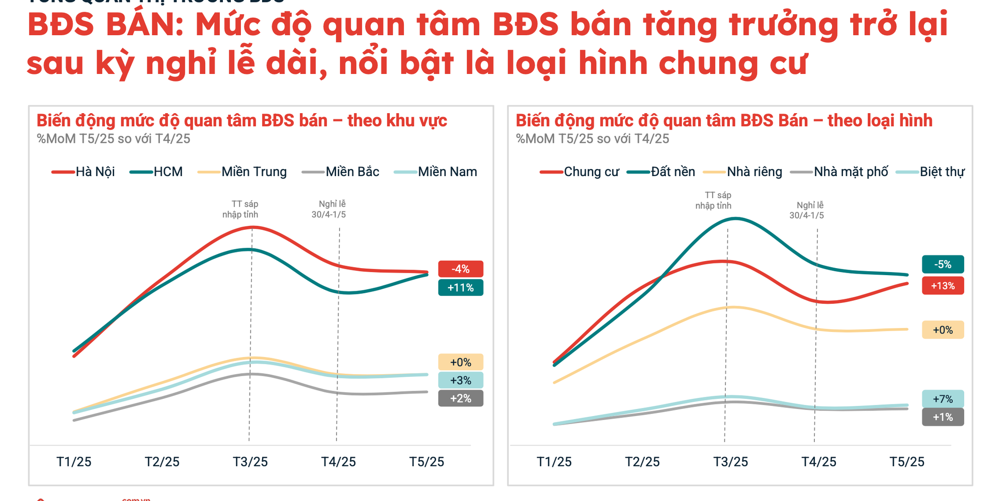 Lộ diện những khu vực có lượt quan tâm bất động sản cao nhất TPHCM - Ảnh 2.