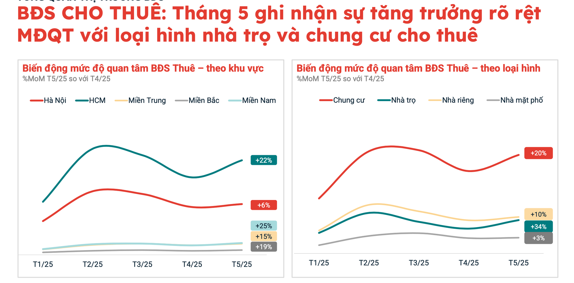 Lộ diện những khu vực có lượt quan tâm bất động sản cao nhất TPHCM - Ảnh 3.