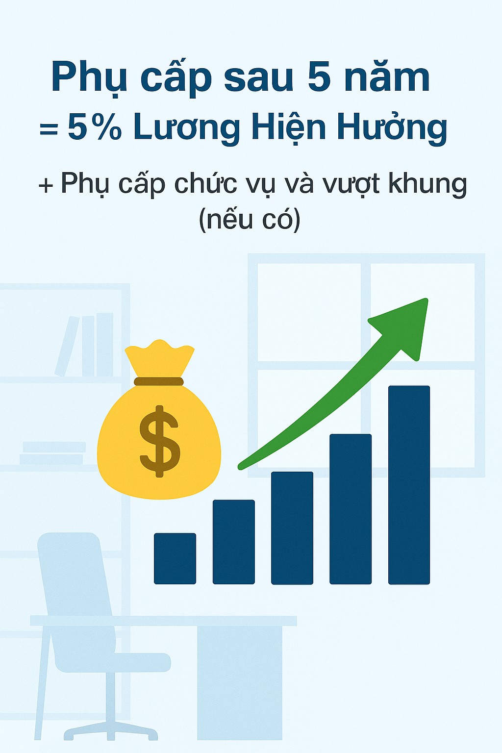 Tin vui cho hơn 1 triệu giáo viên trên cả nước
