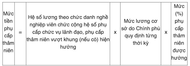 Tin vui cho hơn 1 triệu giáo viên trên cả nước