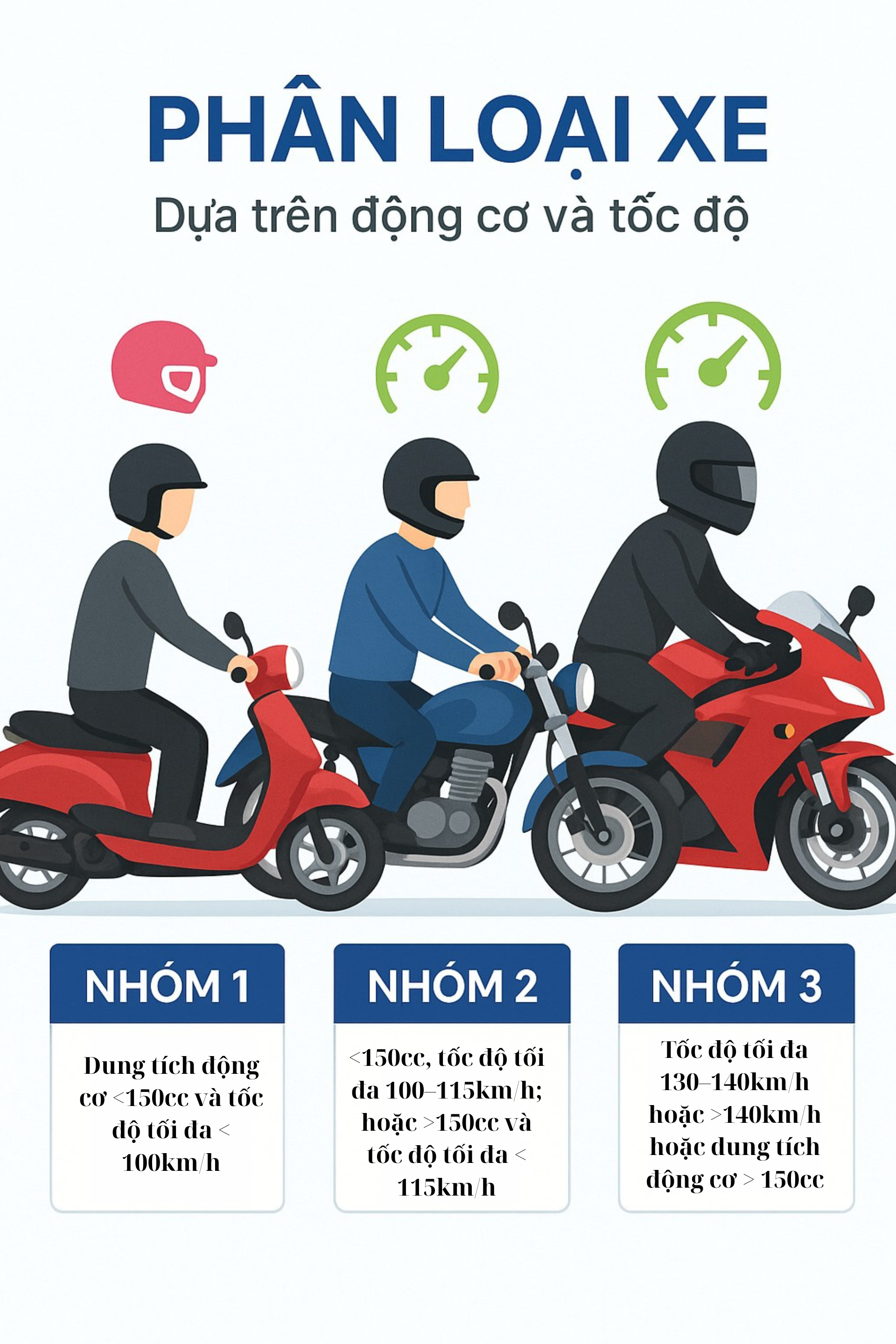 Tin mới nhất về quy định quan trọng liên quan đến hàng chục triệu xe máy trên cả nước- Ảnh 3.