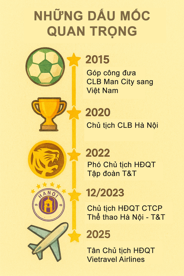 Con trai thứ của Bầu Hiển: Tân chủ tịch hãng hàng không vốn điều lệ tới 2.600 tỷ đồng, sở hữu khung hình quyền lực gây sốt và loạt thành tích “chắc tay”- Ảnh 2.