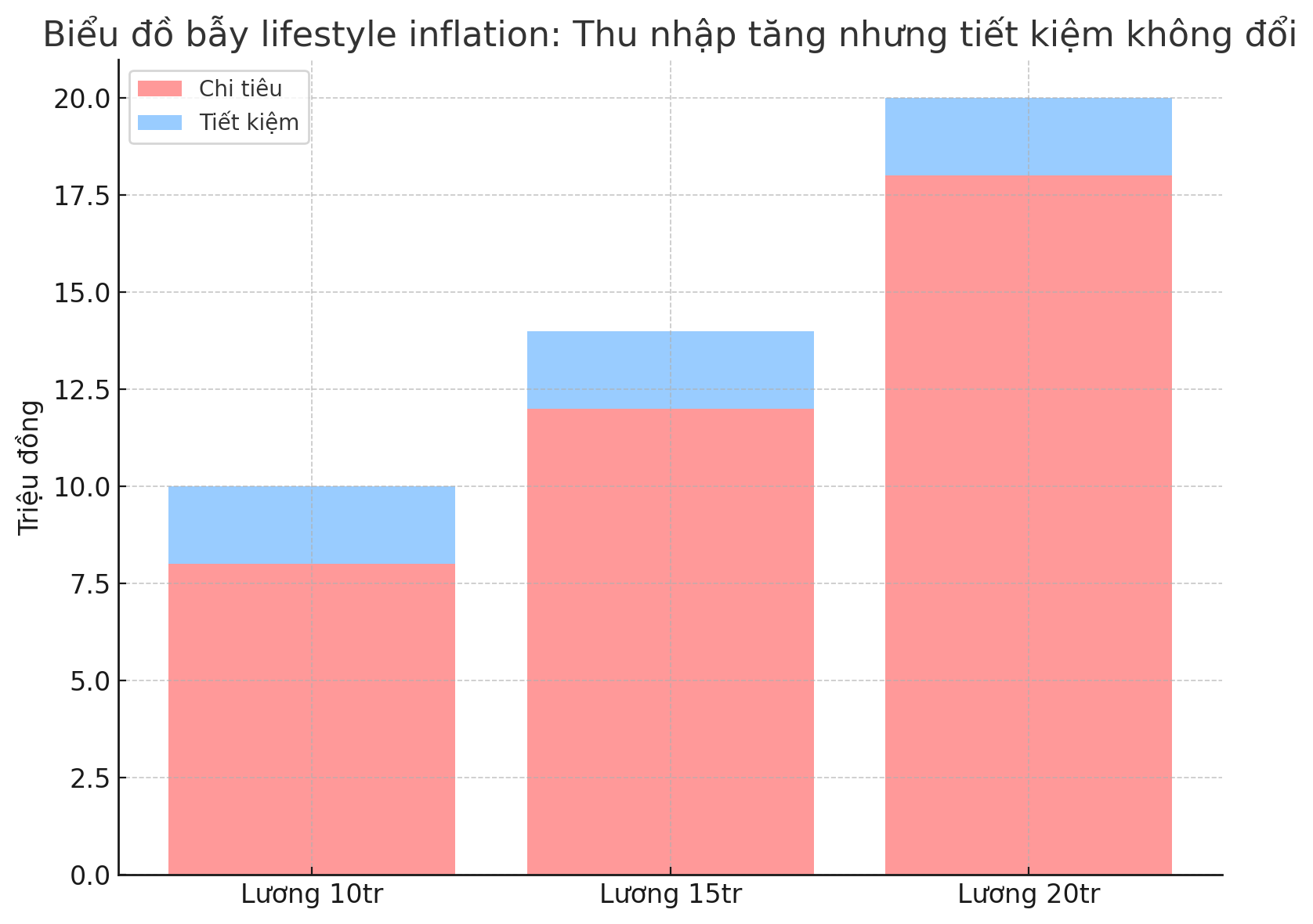 Giải ngố tài chính: Lương cao nhưng chẳng để dành được gì – vì sao?- Ảnh 2. Giải ngố tài chính: Lương cao nhưng chẳng để dành được gì – vì sao?- Ảnh 2.