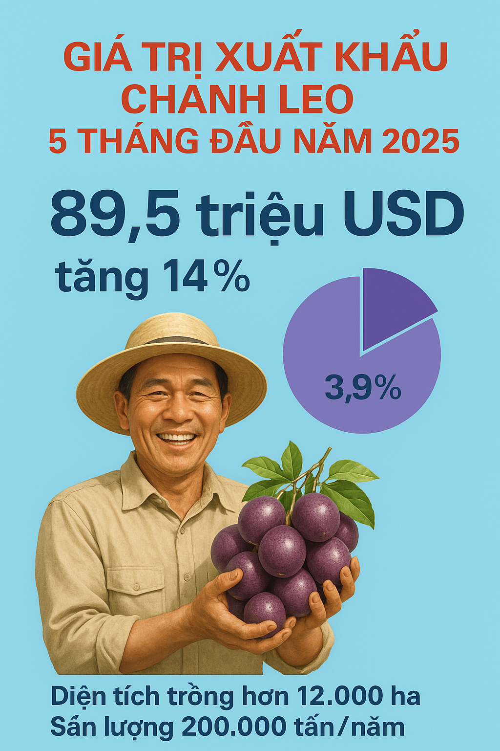 Một 'sản vật' triệu đô giúp Việt Nam chinh phục những thị trường khó tính nhất: sản lượng 200.000 tấn/năm, là nước trồng nhiều nhất thế giới - Ảnh 2.