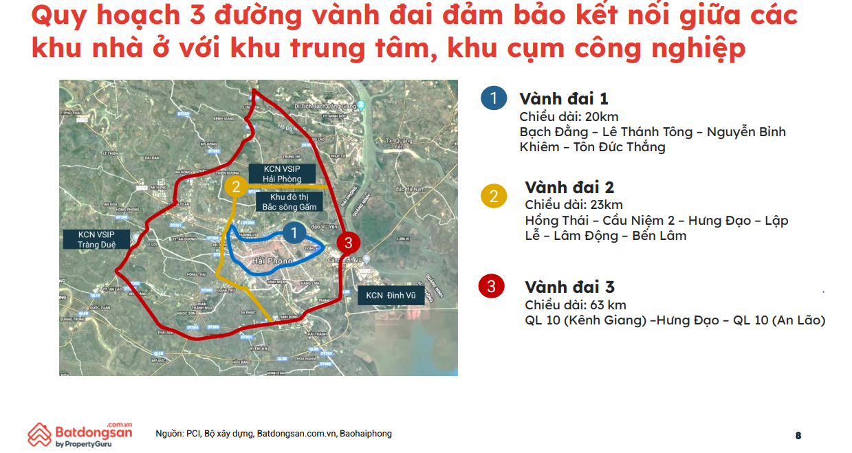 Giá nhà đất tại Hải Phòng đã tăng 2-3 lần chỉ sau 5 năm, nhà đầu tư đang đổ về “săn” bất động sản - Ảnh 1.