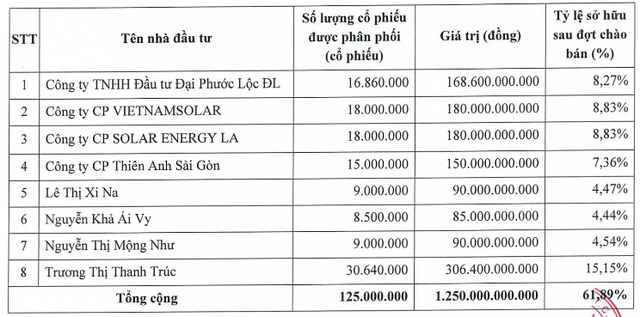 Nhóm doanh nghiệp dự chi hàng trăm tỷ mua cổ phiếu của Chứng khoán Bảo Minh, họ là ai?- Ảnh 1. Nhóm doanh nghiệp dự chi hàng trăm tỷ mua cổ phiếu của Chứng khoán Bảo Minh, họ là ai?- Ảnh 1.