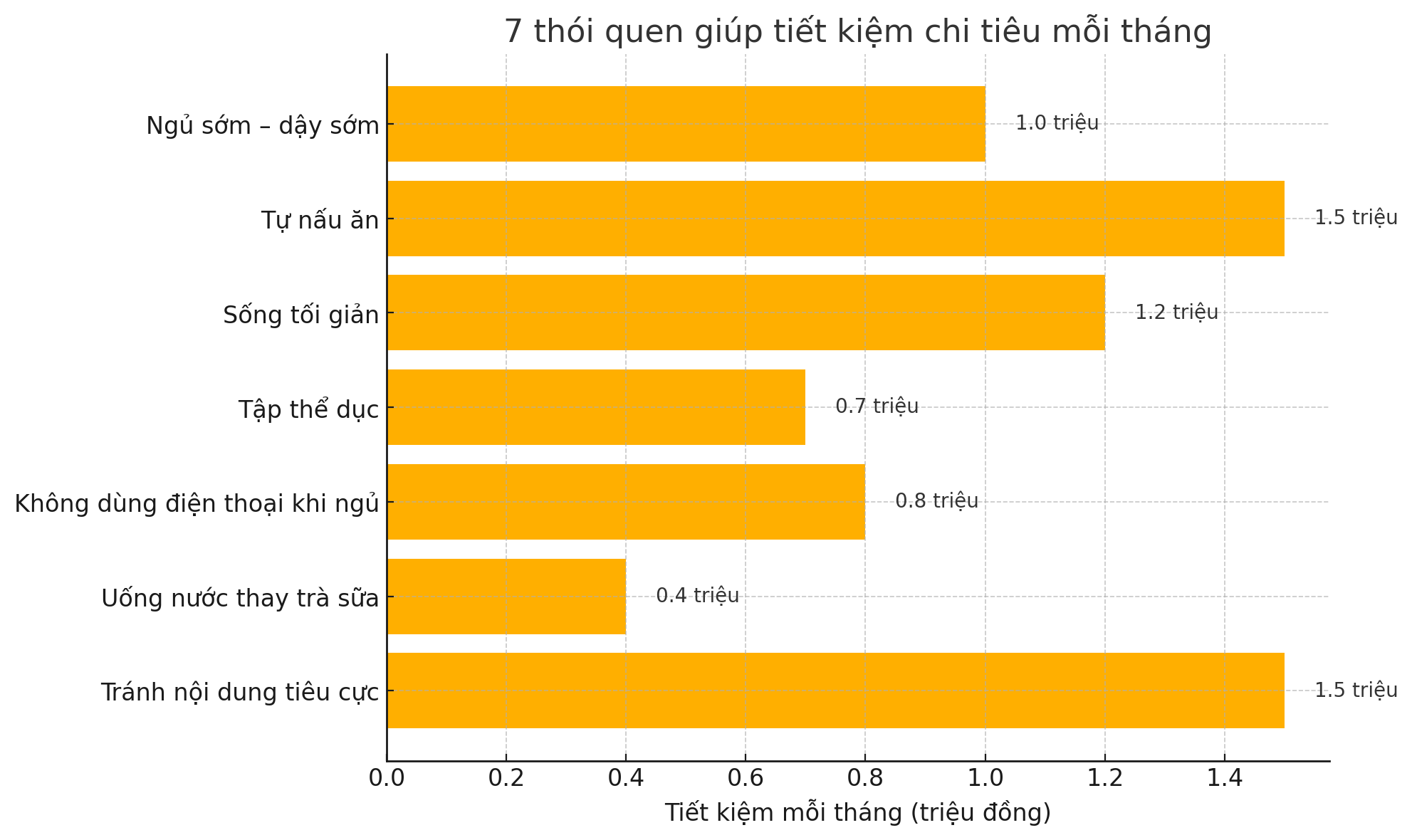 Tôi 39 tuổi, ngừng tiêu tiền ngẫu hứng và 7 thói quen này giúp tôi cải thiện chất lượng sống mà vẫn tiết kiệm đều- Ảnh 3.