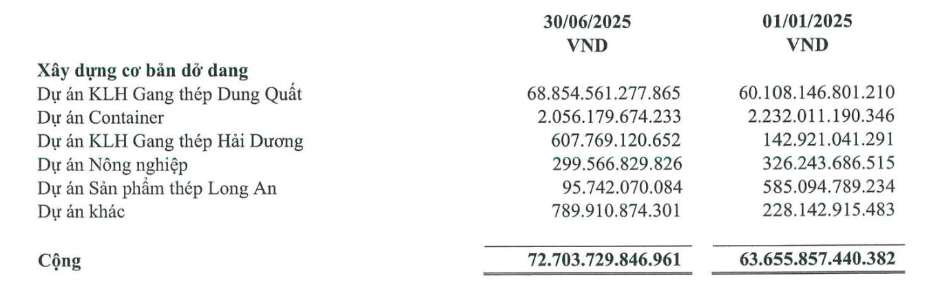 Nợ vay cao kỷ lục hơn 90.000 tỷ, vì sao chi phí lãi vay của Hòa Phát lại thấp nhất trong nhiều năm?- Ảnh 3.