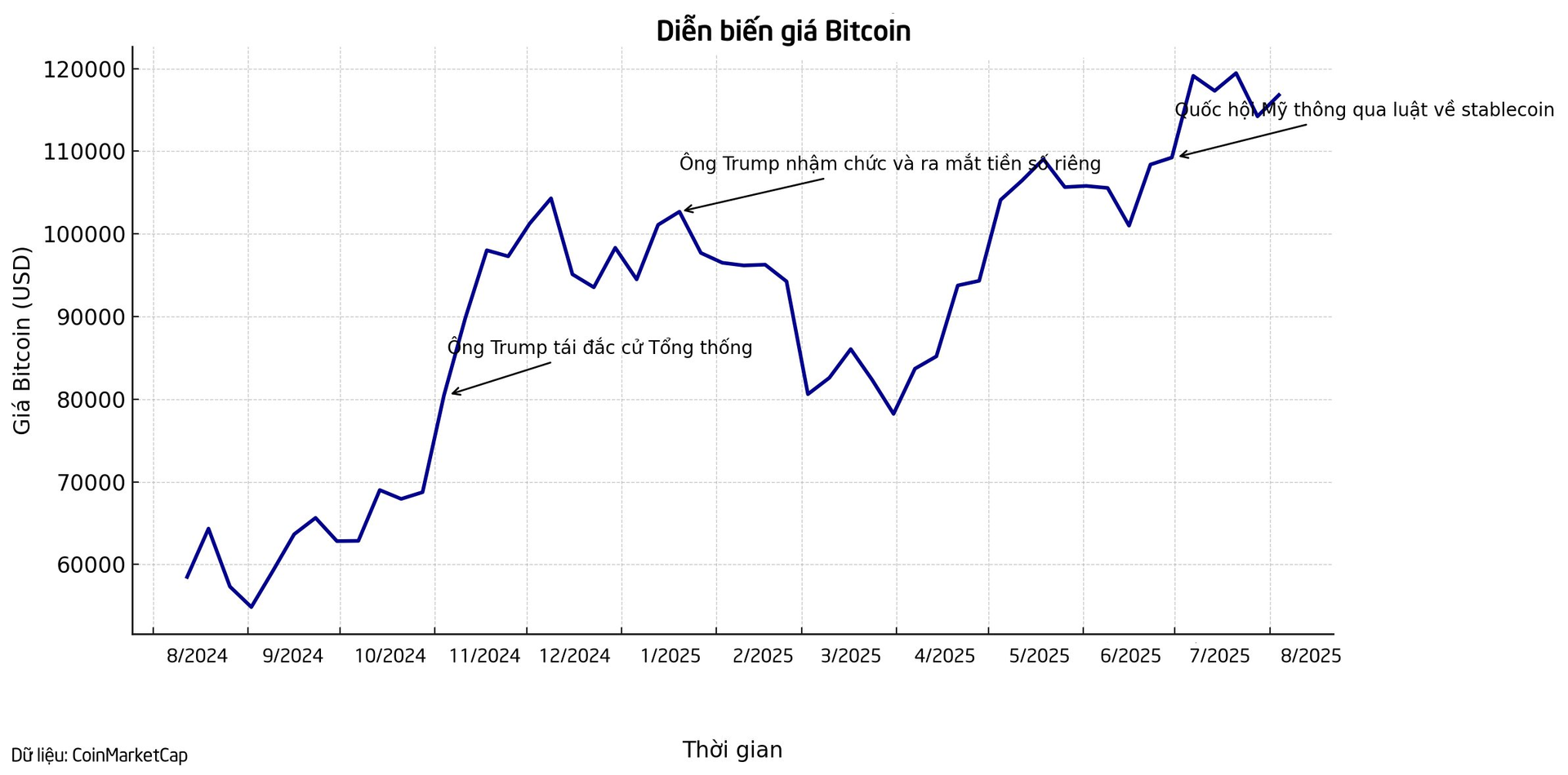 Giới doanh nghiệp 'quay cuồng' trong cơn sốt Bitcoin: Bỏ hàng trăm tỷ USD để 'gom hàng', đưa giá cổ phiếu tăng đến 3000%, chuyện gì đang xảy ra?- Ảnh 2.