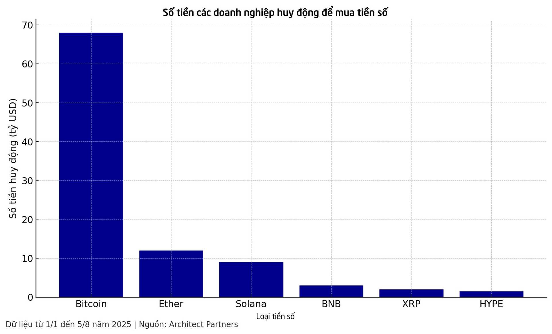 Giới doanh nghiệp 'quay cuồng' trong cơn sốt Bitcoin: Bỏ hàng trăm tỷ USD để 'gom hàng', đưa giá cổ phiếu tăng đến 3000%, chuyện gì đang xảy ra?- Ảnh 3.