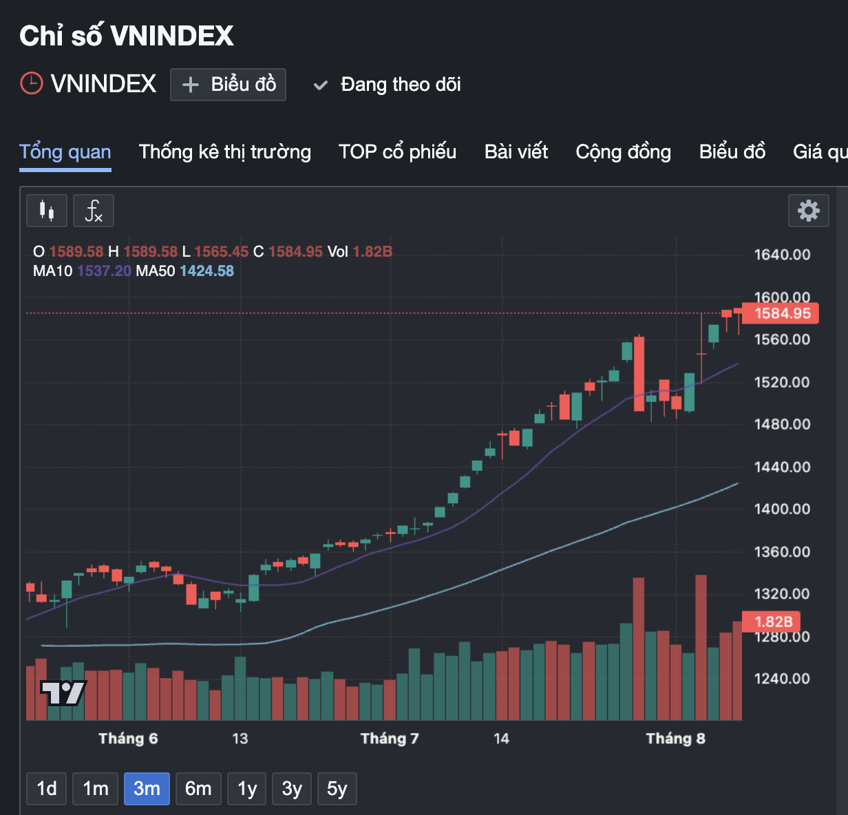 Liên tục ngược dựa báo, nhà đầu tư chứng khoán làm gì để không "bị bỏ rơi"?- Ảnh 3. Liên tục ngược dựa báo, nhà đầu tư chứng khoán làm gì để không "bị bỏ rơi"?- Ảnh 3.