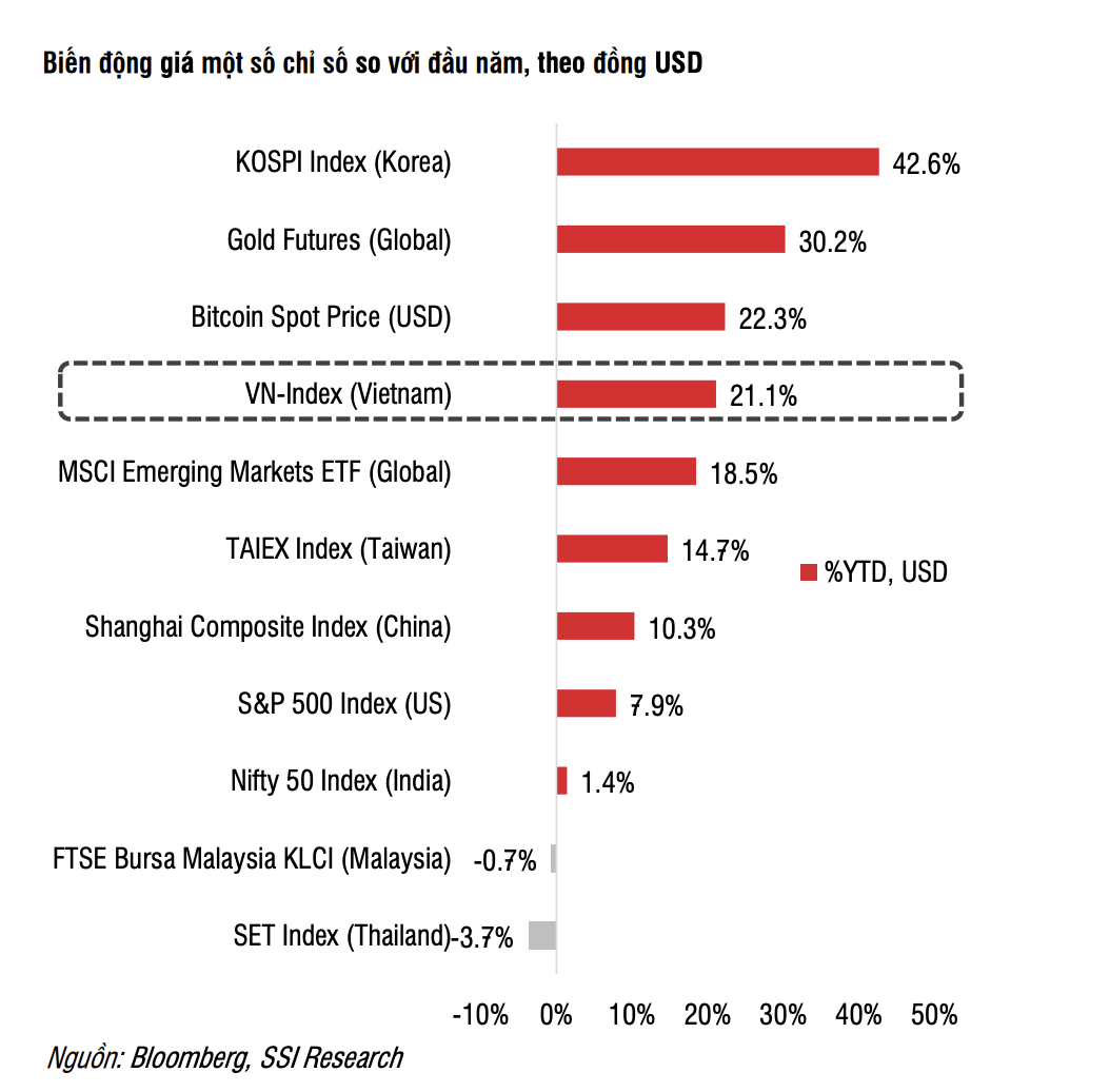 Liên tục ngược dựa báo, nhà đầu tư chứng khoán làm gì để không "bị bỏ rơi"?- Ảnh 2. Liên tục ngược dựa báo, nhà đầu tư chứng khoán làm gì để không "bị bỏ rơi"?- Ảnh 2.