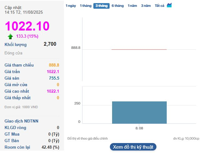 Tài sản của Chủ tịch F88 Phùng Anh Tuấn chạm mốc 1.000 tỷ đồng, khoản đầu tư của Mekong Capital vượt 100 triệu USD- Ảnh 2.
