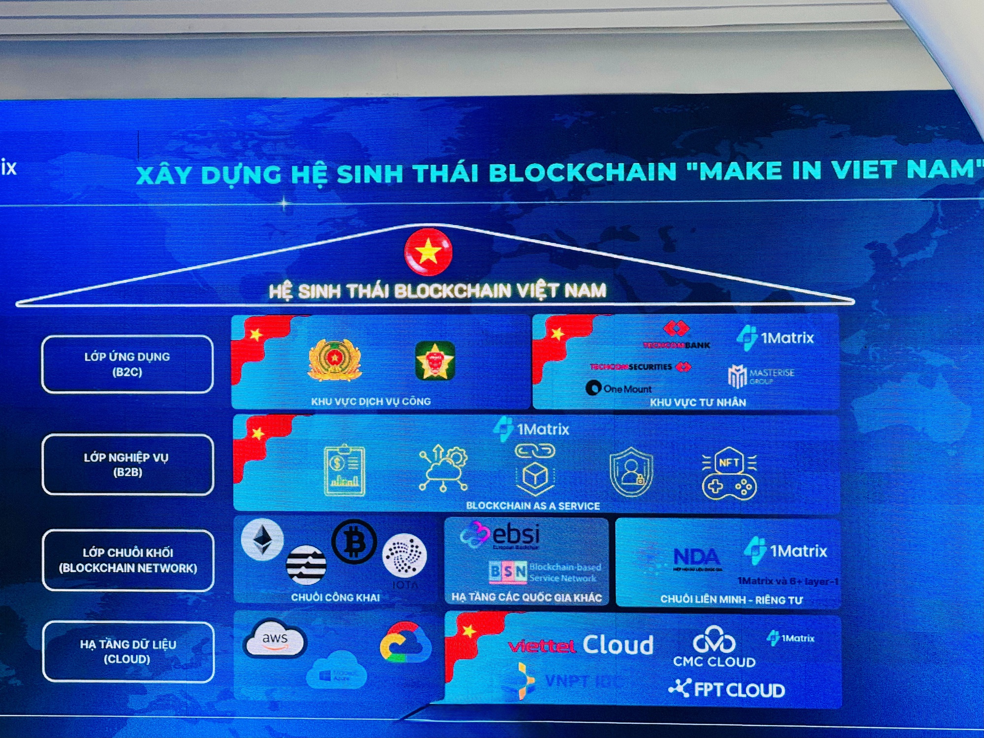 1Matrix – công ty blockchain của con trai tỷ phú Hồ Hùng Anh khẳng định: Chỉ mất dưới 1h để tạo ra một blockchain Layer 1, tổ chức sử dụng thậm chí không cần nhân sự công nghệ - Ảnh 1.