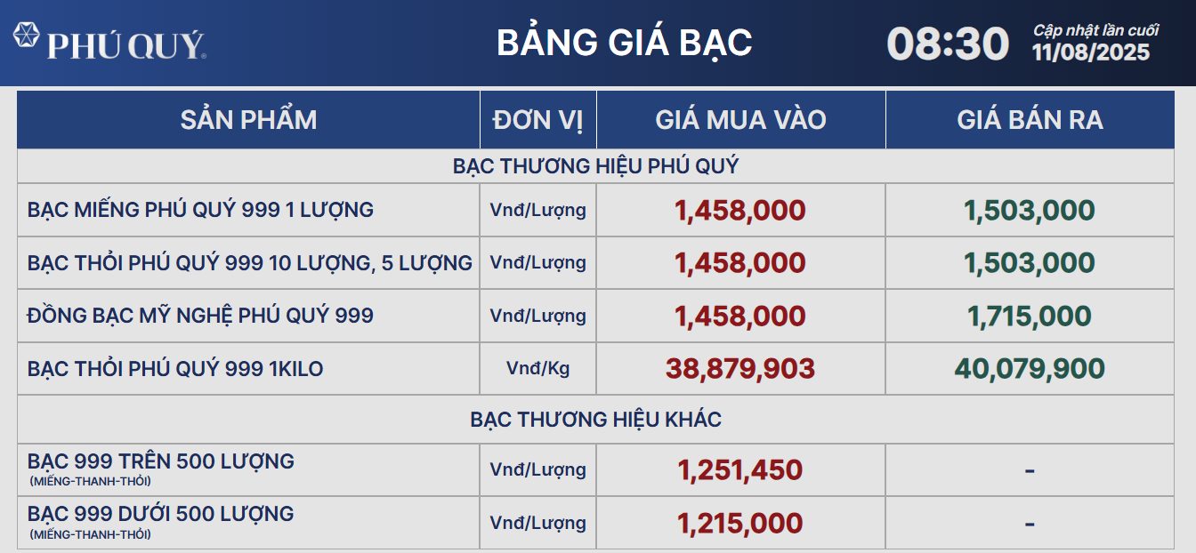 Giá bạc - Ảnh 2.
