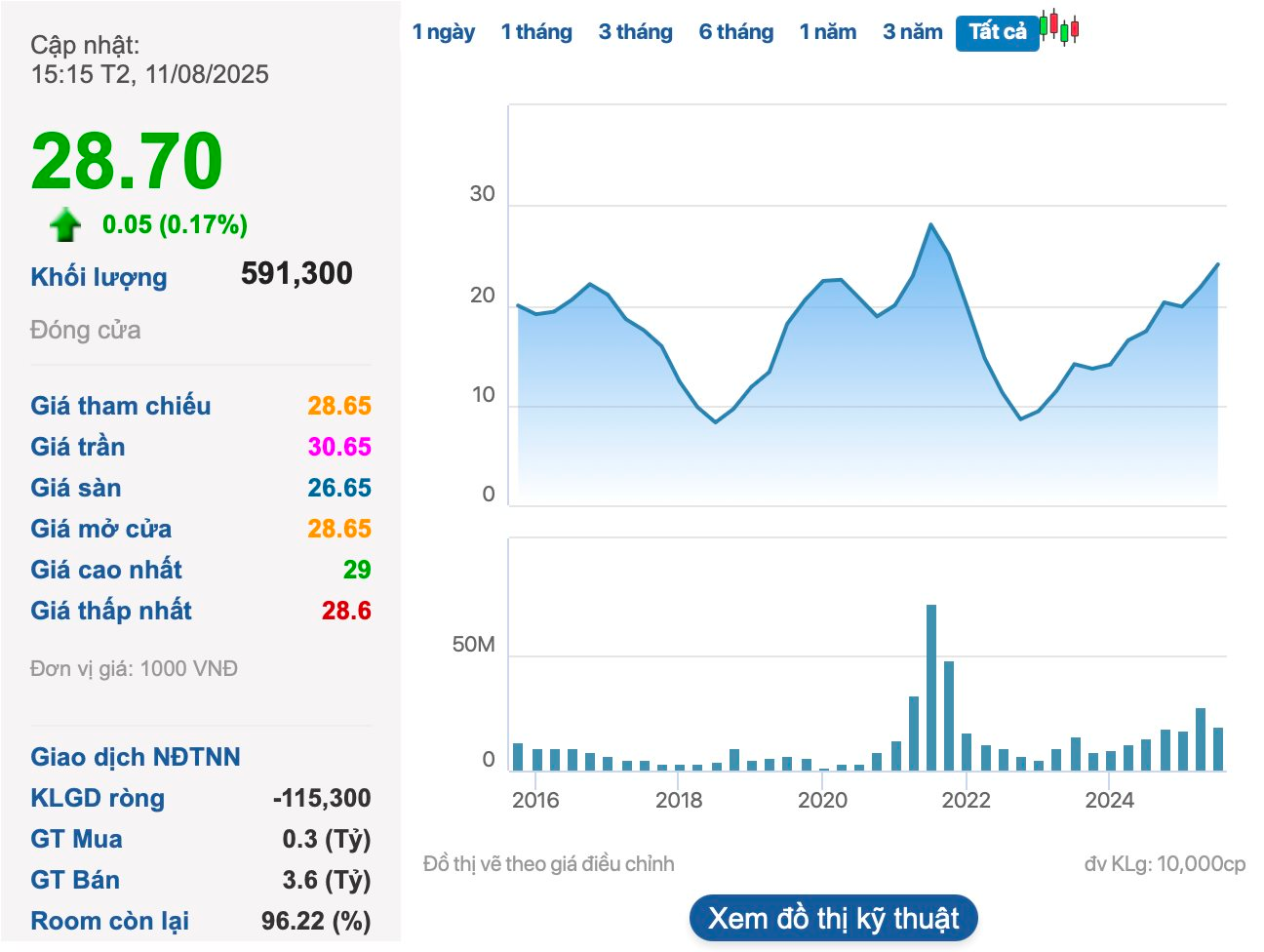 Doanh nghiệp Việt xuất khẩu chanh leo số 1 châu Á báo lãi kỷ lục, cổ phiếu tăng vọt lên sát đỉnh lịch sử- Ảnh 2.