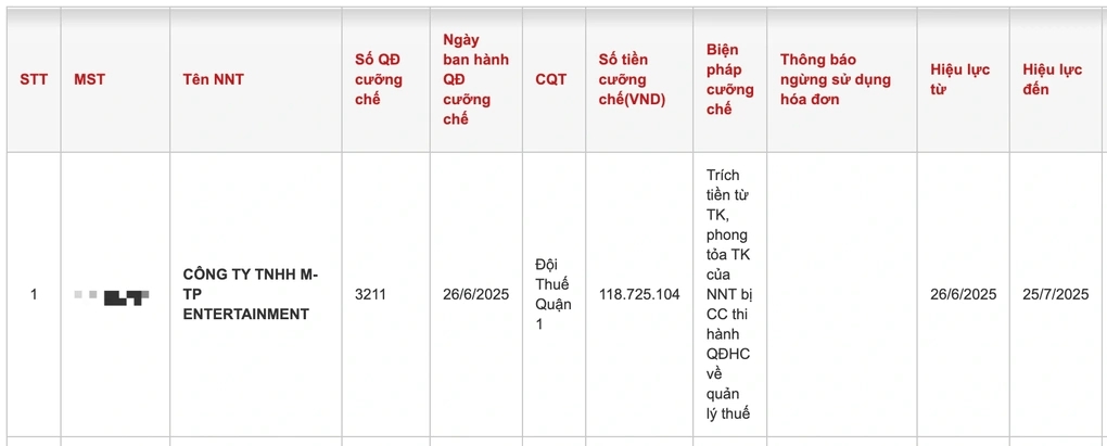 Luật sư nói gì về việc công ty của Sơn Tùng M-TP bị cưỡng chế hơn 118 triệu đồng tiền thuế?- Ảnh 1.