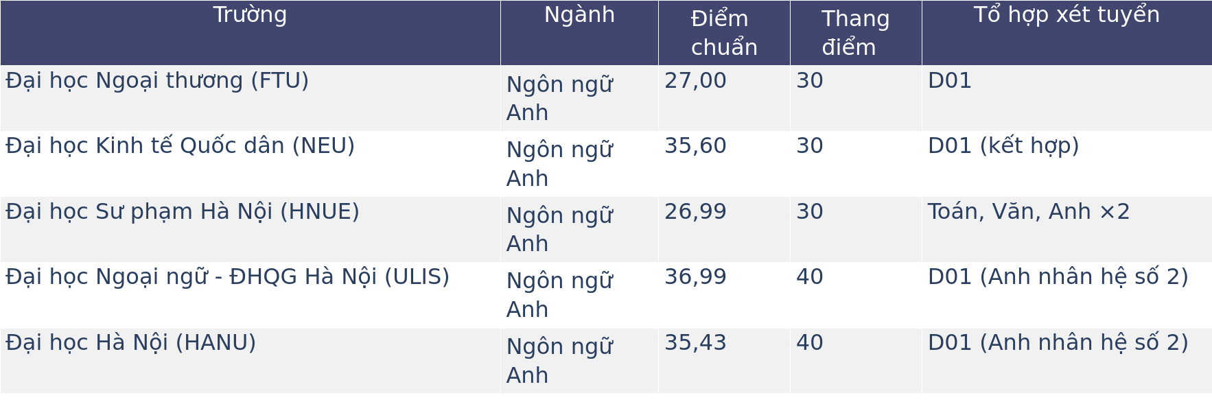 Ngôn ngữ Nhật và Ngôn ngữ Anh: Ngành nào ổn định hơn trong 10 năm tới?