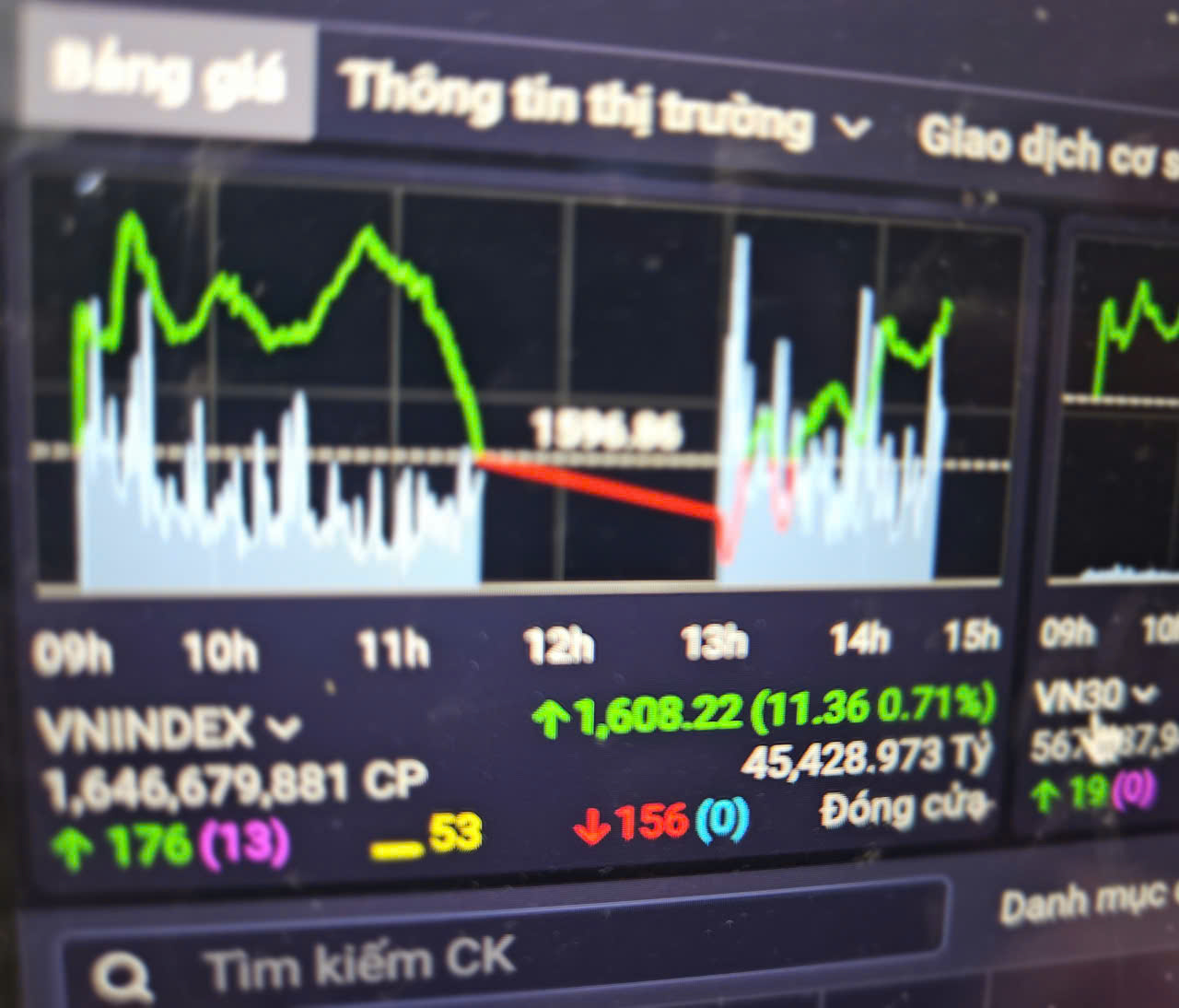 Chứng khoán tăng chưa từng thấy, nhà đầu tư tiếc vì bán cổ phiếu quá sớm- Ảnh 1.