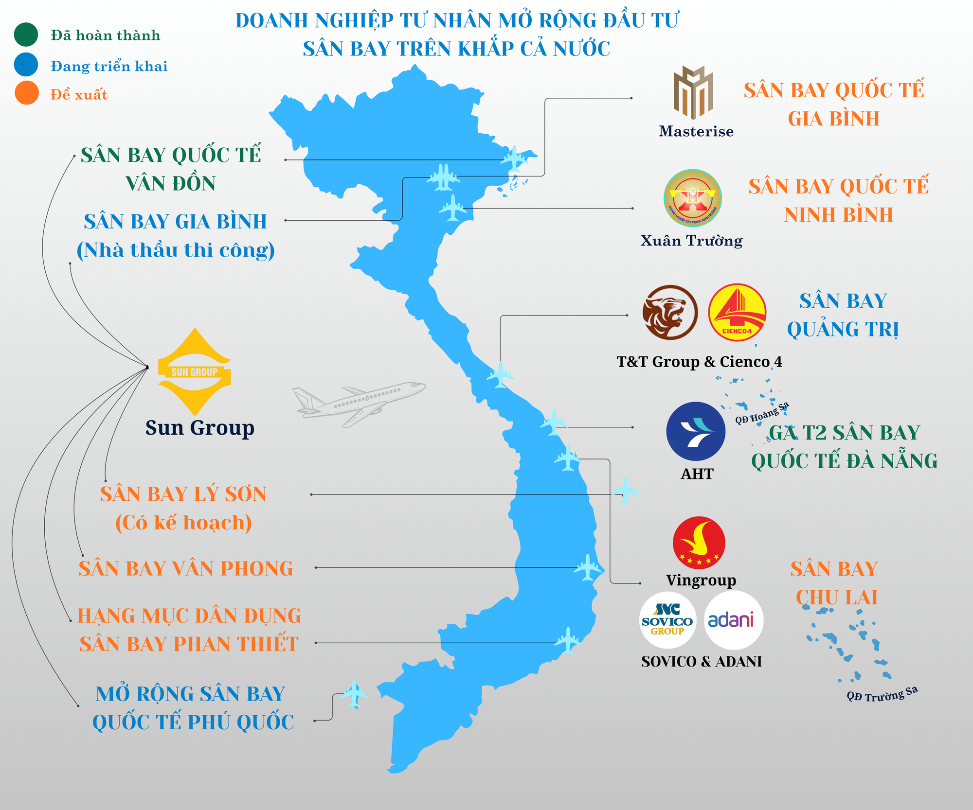 Loạt “tay to” bất động sản chuyển hướng làm sân bay: Vingroup đề xuất Chu Lai, Masterise đến Gia Bình, T&T triển khai tại Quảng Trị, bất ngờ một tập đoàn phủ sóng cả 3 miền chỉ trong 7 năm- Ảnh 1.