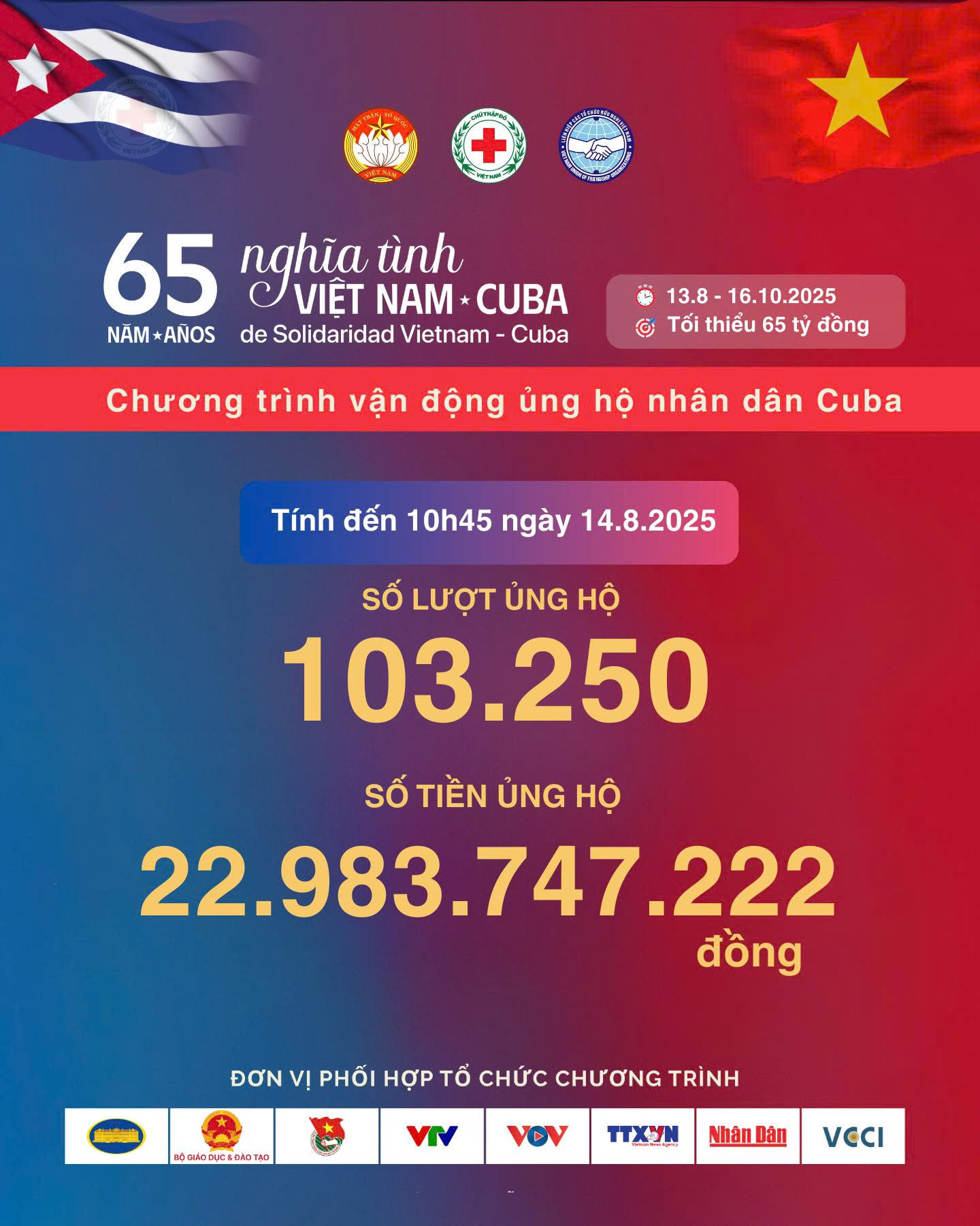 Hàng trăm ngàn lượt ủng hộ nhân dân Cuba với số tiền ấn tượng - Ảnh 1.