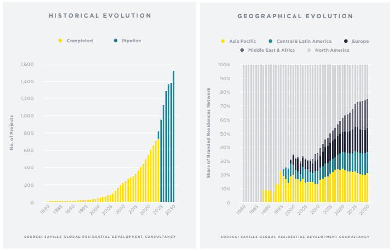 Bất động sản hàng hiệu là gì mà được giới thượng lưu toàn cầu săn đón? - Ảnh 4.