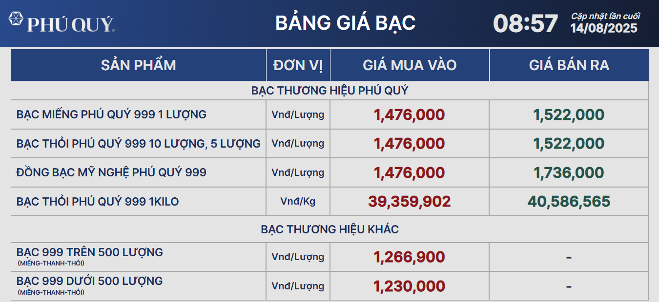 Giá bạc  - Ảnh 1.