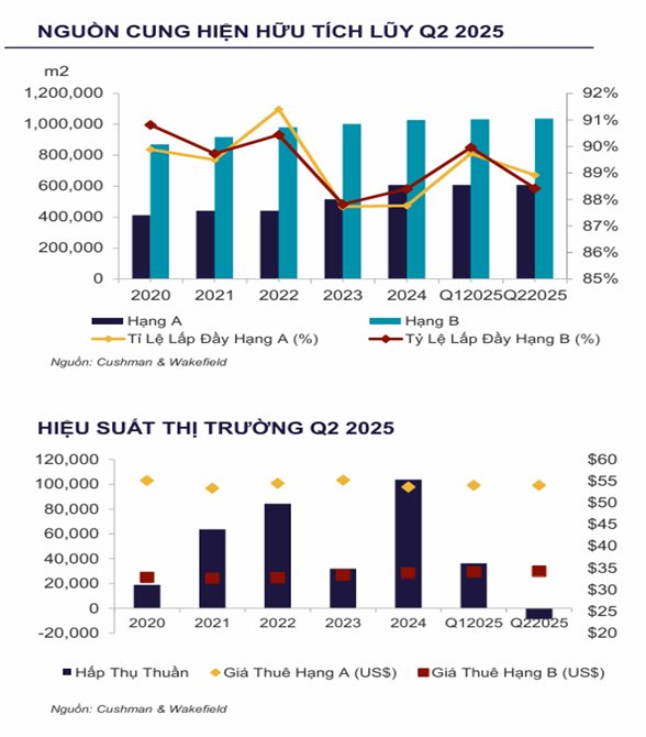 Thương vụ 1.700 tỷ tại lõi trung tâm Tp.HCM: Cuộc săn 'đất vàng' của đại gia Bất động sản Malaysia sau sự xuất hiện của các 'gã khổng lồ' ByteDance, Marvell- Ảnh 5.